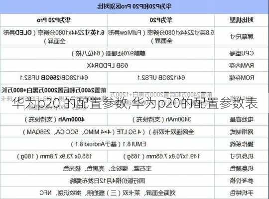 华为p20 的配置参数,华为p20的配置参数表