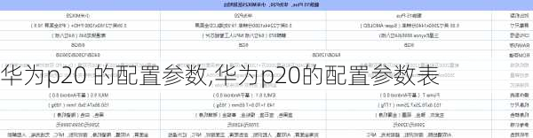 华为p20 的配置参数,华为p20的配置参数表