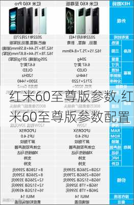 红米60至尊版参数,红米60至尊版参数配置