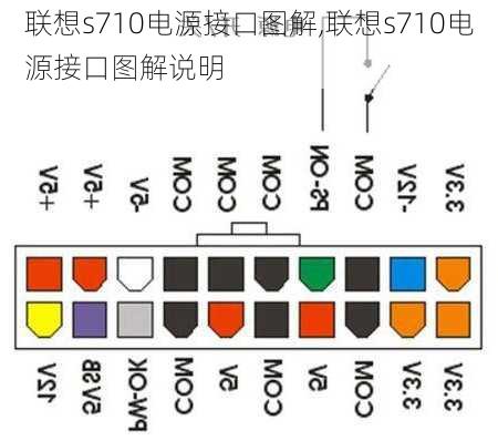 联想s710电源接口图解,联想s710电源接口图解说明