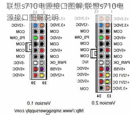 联想s710电源接口图解,联想s710电源接口图解说明