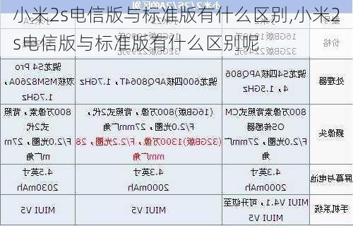 小米2s电信版与标准版有什么区别,小米2s电信版与标准版有什么区别呢