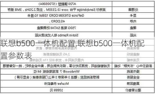 联想b500一体机配置,联想b500一体机配置参数表