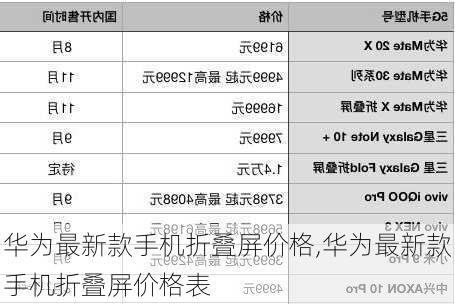 华为最新款手机折叠屏价格,华为最新款手机折叠屏价格表