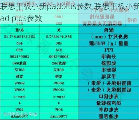 联想平板小新padplus参数,联想平板小新pad plus参数