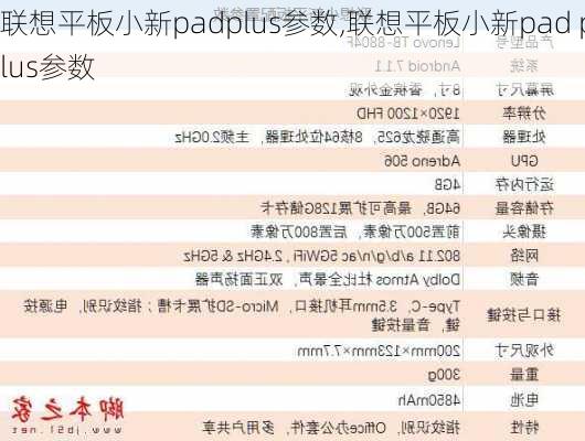 联想平板小新padplus参数,联想平板小新pad plus参数