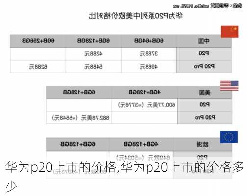 华为p20上市的价格,华为p20上市的价格多少