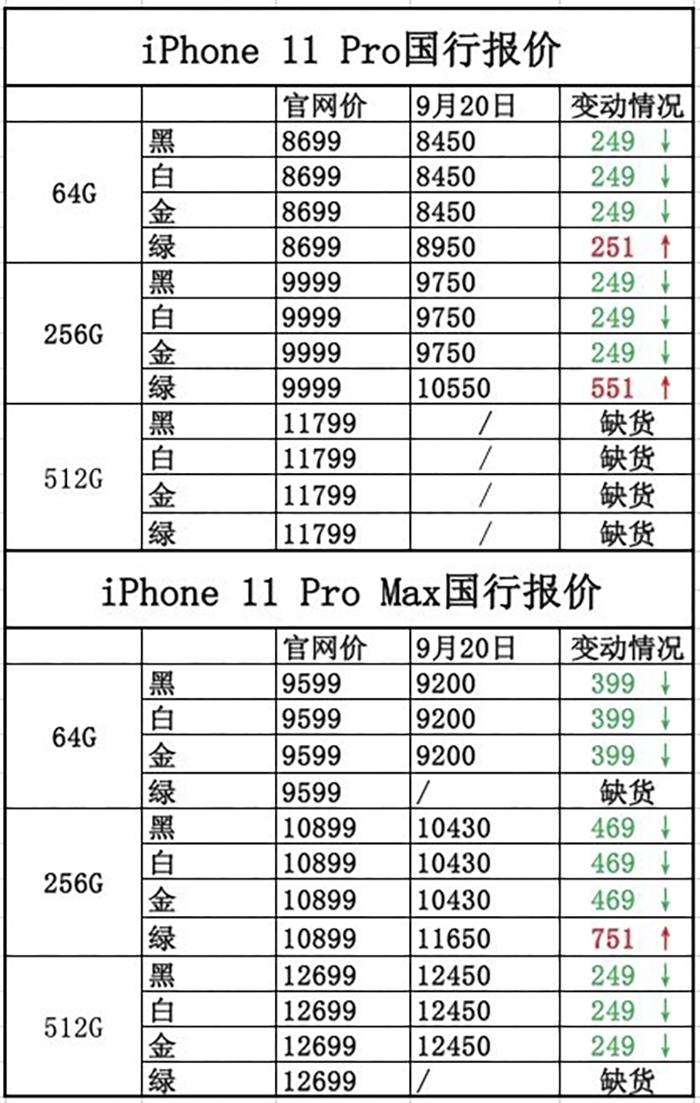 苹果11手机屏多少钱一个,苹果11手机屏幕多少钱一个