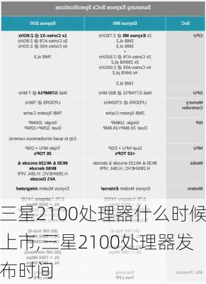 三星2100处理器什么时候上市,三星2100处理器发布时间