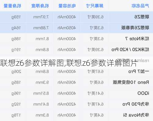 联想z6参数详解图,联想z6参数详解图片