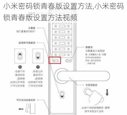 小米密码锁青春版设置方法,小米密码锁青春版设置方法视频