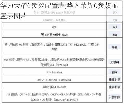 华为荣耀6参数配置表,华为荣耀6参数配置表图片