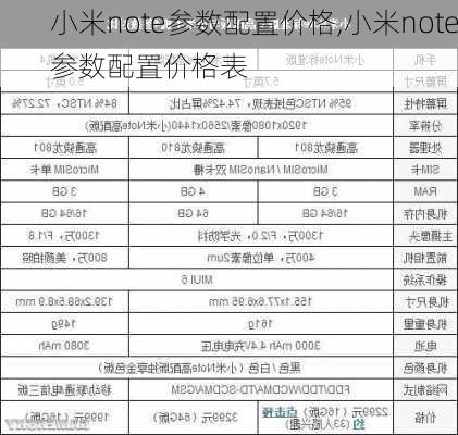 小米note参数配置价格,小米note参数配置价格表