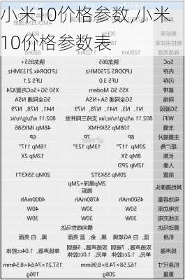 小米10价格参数,小米10价格参数表