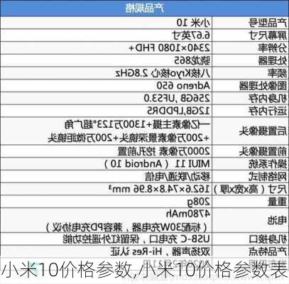 小米10价格参数,小米10价格参数表