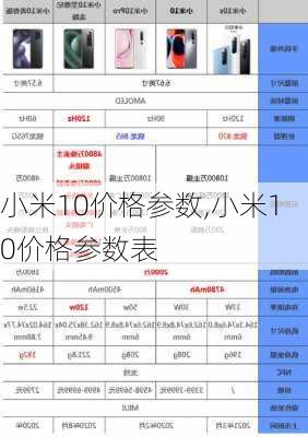 小米10价格参数,小米10价格参数表