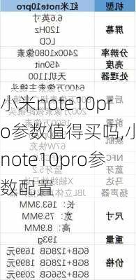 小米note10pro参数值得买吗,小米note10pro参数配置