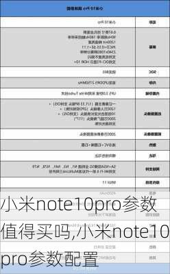 小米note10pro参数值得买吗,小米note10pro参数配置