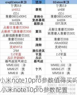 小米note10pro参数值得买吗,小米note10pro参数配置