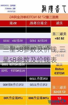 三星s8参数及价钱,三星s8参数及价钱表