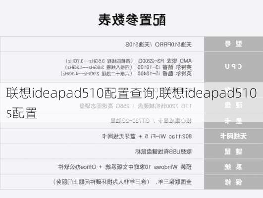 联想ideapad510配置查询,联想ideapad510s配置