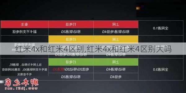 红米4x和红米4区别,红米4x和红米4区别大吗