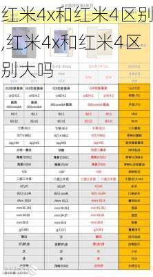 红米4x和红米4区别,红米4x和红米4区别大吗