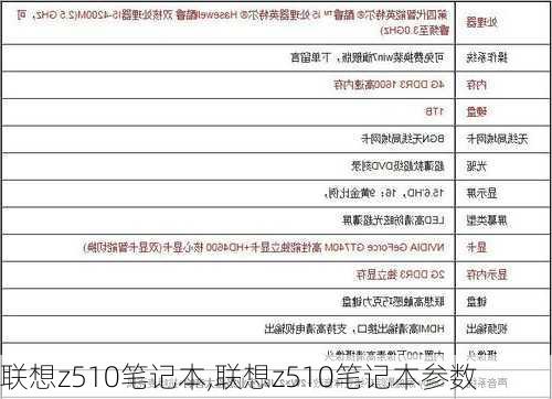 联想z510笔记本,联想z510笔记本参数