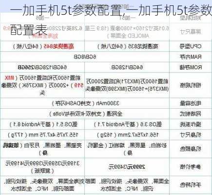 一加手机5t参数配置,一加手机5t参数配置表