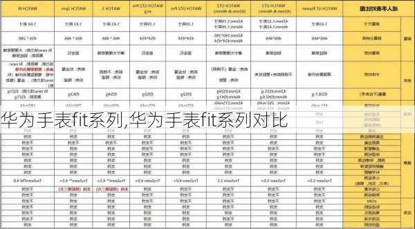 华为手表fit系列,华为手表fit系列对比