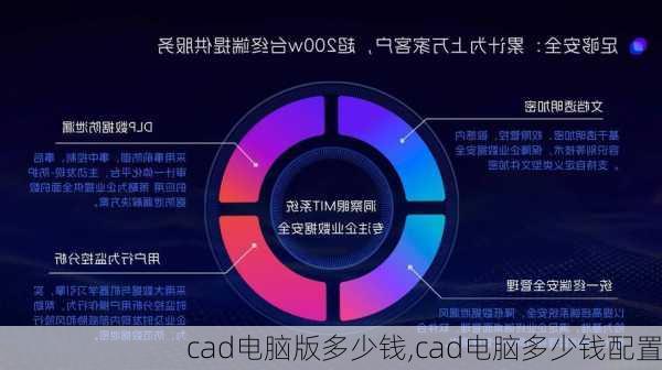 cad电脑版多少钱,cad电脑多少钱配置