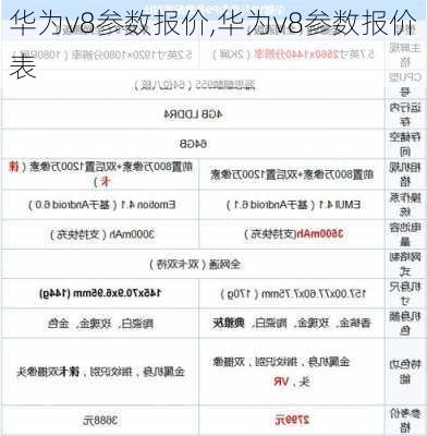 华为v8参数报价,华为v8参数报价表