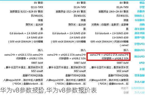 华为v8参数报价,华为v8参数报价表