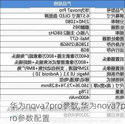 华为nova7pro参数,华为nova7pro参数配置