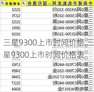 三星9300上市时间价格,三星9300上市时间价格表