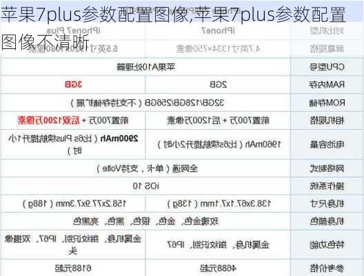 苹果7plus参数配置图像,苹果7plus参数配置图像不清晰