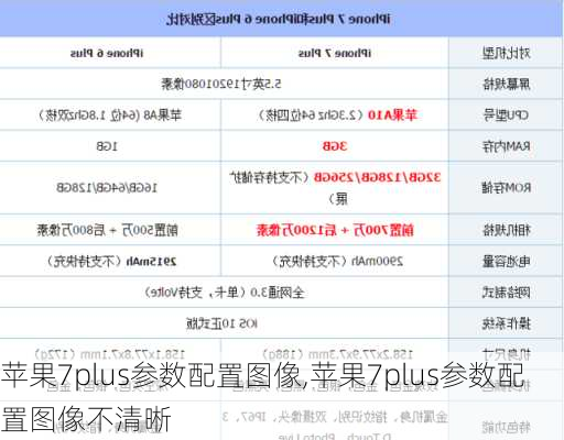 苹果7plus参数配置图像,苹果7plus参数配置图像不清晰