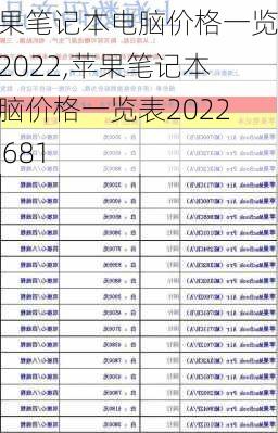 苹果笔记本电脑价格一览表2022,苹果笔记本电脑价格一览表2022a2681