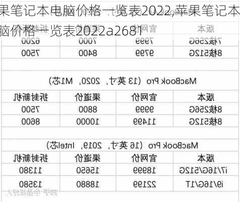 苹果笔记本电脑价格一览表2022,苹果笔记本电脑价格一览表2022a2681