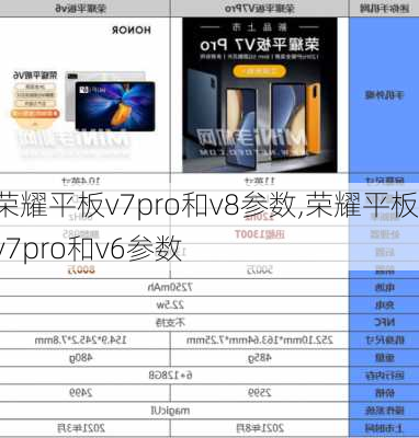 荣耀平板v7pro和v8参数,荣耀平板v7pro和v6参数