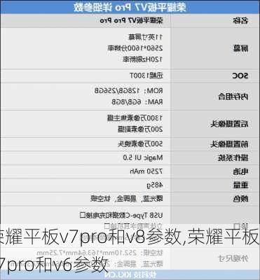 荣耀平板v7pro和v8参数,荣耀平板v7pro和v6参数