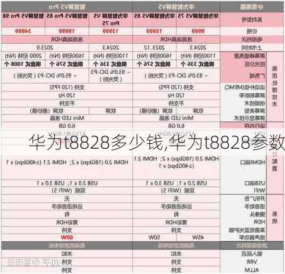 华为t8828多少钱,华为t8828参数