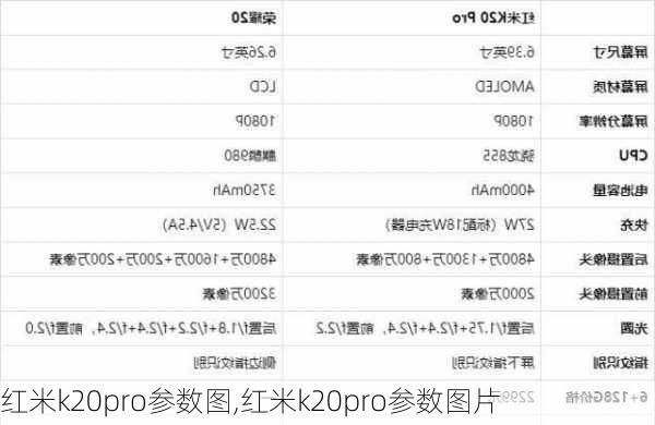 红米k20pro参数图,红米k20pro参数图片