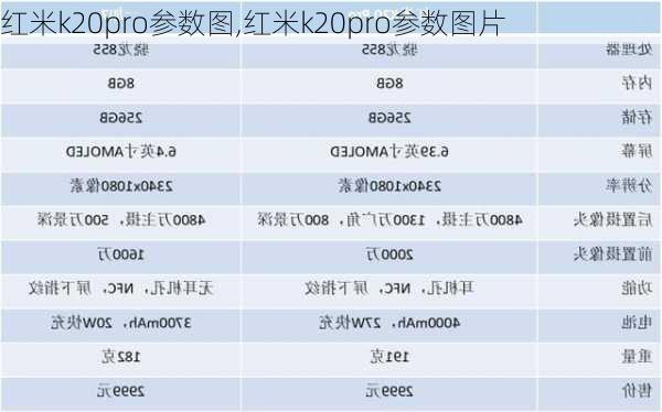 红米k20pro参数图,红米k20pro参数图片