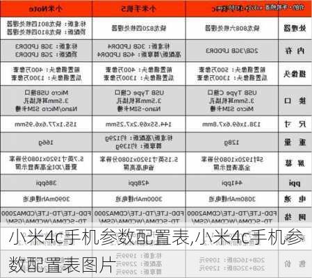 小米4c手机参数配置表,小米4c手机参数配置表图片