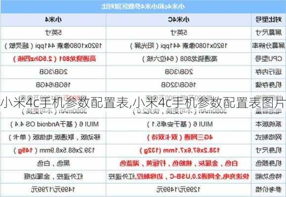 小米4c手机参数配置表,小米4c手机参数配置表图片