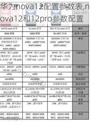 华为nova12配置参数表,nova12和12pro参数配置