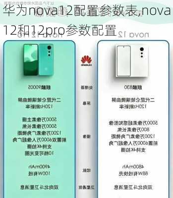 华为nova12配置参数表,nova12和12pro参数配置