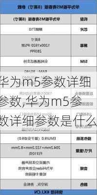 华为m5参数详细参数,华为m5参数详细参数是什么