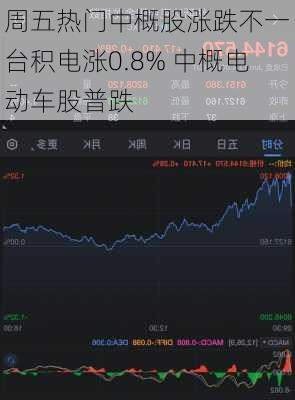 周五热门中概股涨跌不一 台积电涨0.8% 中概电动车股普跌